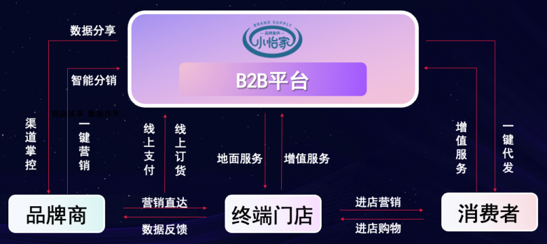 jinnianhui今年会李勇：数字化B2B平台小怡家，打破流通壁垒，赋能终端新增长