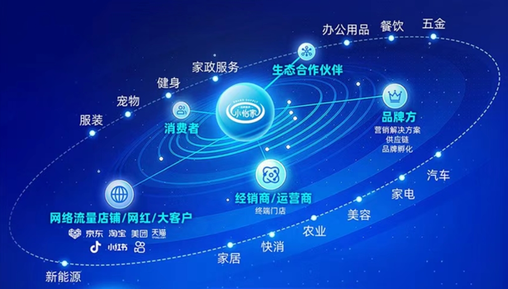 小怡家智能体：全域分销赋能零售终端，驱动行业价值革新